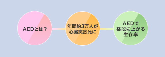 あなたが救える命がそこにあるかもしれない